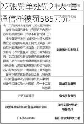 22张罚单处罚21人  国通信托被罚585万元