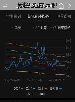 天工
(00826)6月14
斥资30.9万
元回购20万股