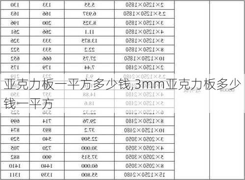 亚克力板一平方多少钱,3mm亚克力板多少钱一平方