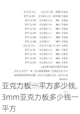 亚克力板一平方多少钱,3mm亚克力板多少钱一平方