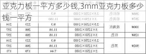 亚克力板一平方多少钱,3mm亚克力板多少钱一平方