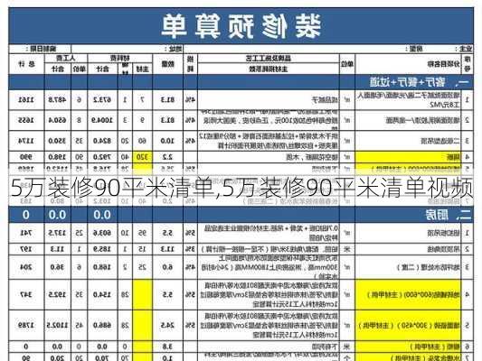 5万装修90平米清单,5万装修90平米清单视频