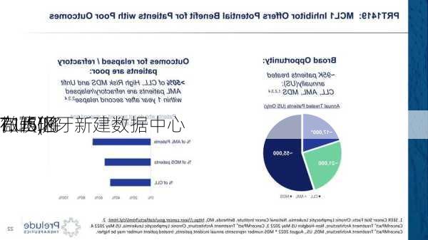 微软(M
T.US)将
71.6亿
在西班牙新建数据中心