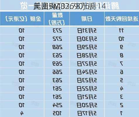 美团-W(03690)6月14
斥资5亿
元回购432.78万股