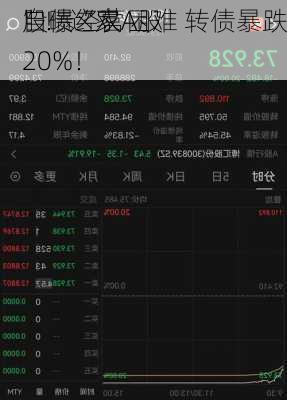 股债“双
”！这家A股
自曝经营困难 转债暴跌20%！