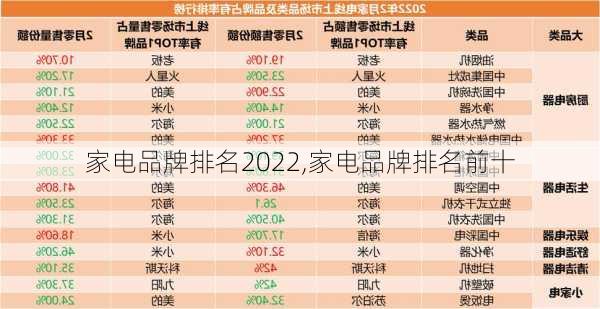 家电品牌排名2022,家电品牌排名前十