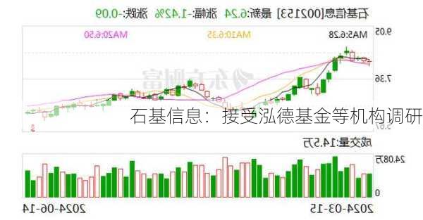 石基信息：接受泓德基金等机构调研