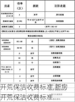 开荒保洁收费标准,新房开荒保洁收费标准