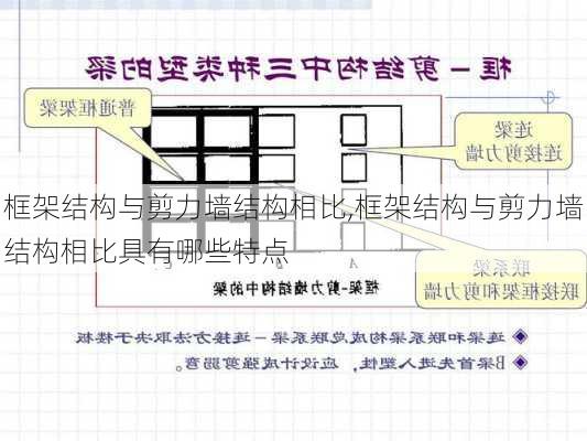 框架结构与剪力墙结构相比,框架结构与剪力墙结构相比具有哪些特点