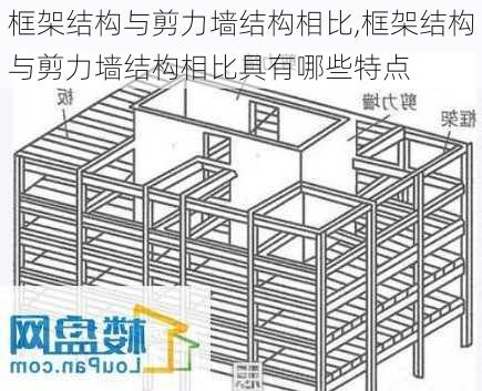 框架结构与剪力墙结构相比,框架结构与剪力墙结构相比具有哪些特点