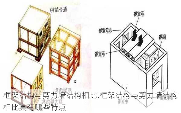 框架结构与剪力墙结构相比,框架结构与剪力墙结构相比具有哪些特点