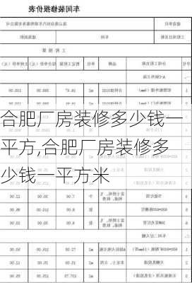 合肥厂房装修多少钱一平方,合肥厂房装修多少钱一平方米