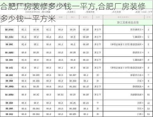 合肥厂房装修多少钱一平方,合肥厂房装修多少钱一平方米