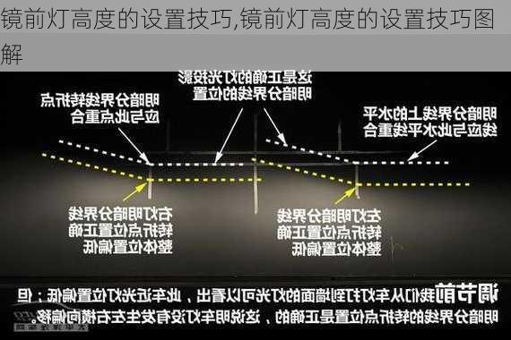 镜前灯高度的设置技巧,镜前灯高度的设置技巧图解