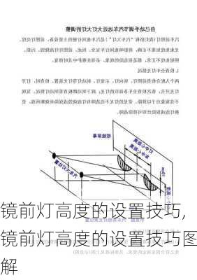 镜前灯高度的设置技巧,镜前灯高度的设置技巧图解