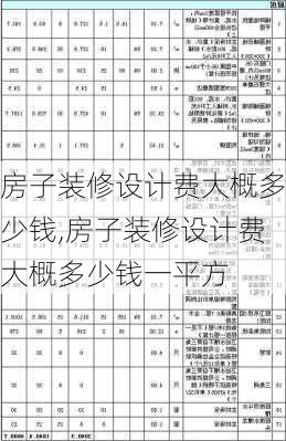 房子装修设计费大概多少钱,房子装修设计费大概多少钱一平方