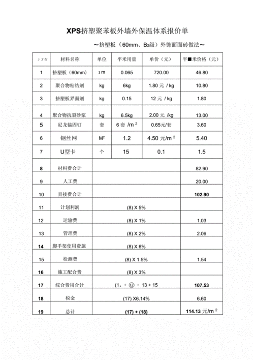 保温材料报价怎么算,保温材料报价怎么算的