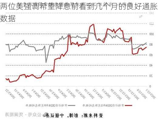 两位美强调希望降息前看到几个月的良好通胀数据