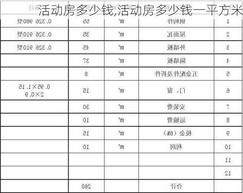 活动房多少钱,活动房多少钱一平方米