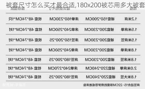 被套尺寸怎么买才最合适,180x200被芯用多大被套