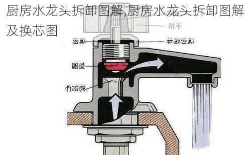 厨房水龙头拆卸图解,厨房水龙头拆卸图解及换芯图