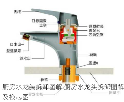 厨房水龙头拆卸图解,厨房水龙头拆卸图解及换芯图