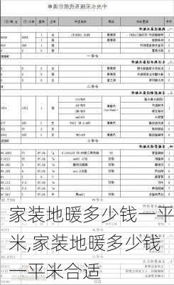 家装地暖多少钱一平米,家装地暖多少钱一平米合适