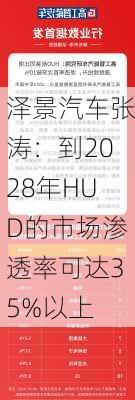 泽景汽车张涛：到2028年HUD的市场渗透率可达35%以上