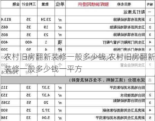 农村旧房翻新装修一般多少钱,农村旧房翻新装修一般多少钱一平方