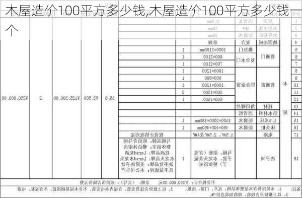 木屋造价100平方多少钱,木屋造价100平方多少钱一个