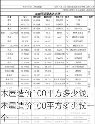 木屋造价100平方多少钱,木屋造价100平方多少钱一个