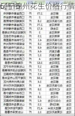 6月15
辽宁锦州花生价格行情