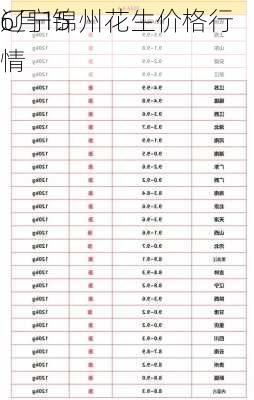 6月15
辽宁锦州花生价格行情