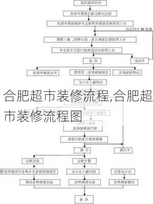 合肥超市装修流程,合肥超市装修流程图