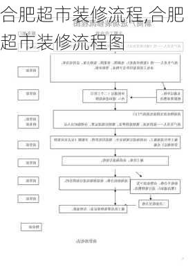 合肥超市装修流程,合肥超市装修流程图