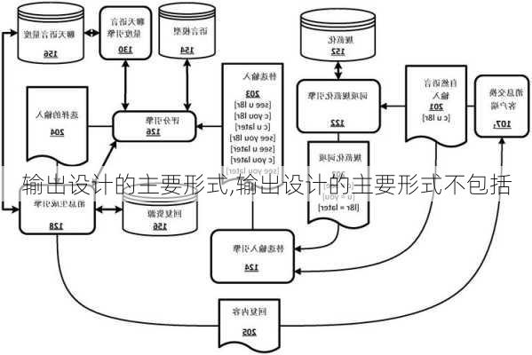 输出设计的主要形式,输出设计的主要形式不包括