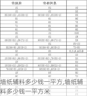 墙纸辅料多少钱一平方,墙纸辅料多少钱一平方米