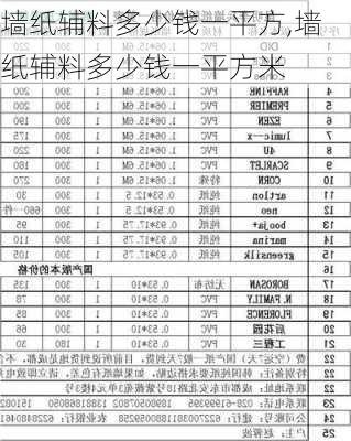 墙纸辅料多少钱一平方,墙纸辅料多少钱一平方米