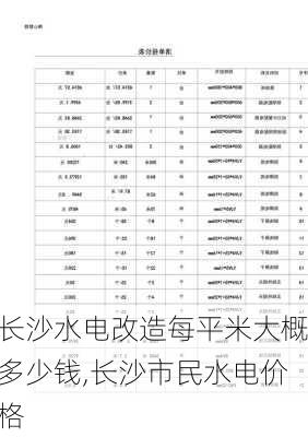 长沙水电改造每平米大概多少钱,长沙市民水电价格