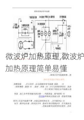 微波炉加热原理,微波炉加热原理简单易懂