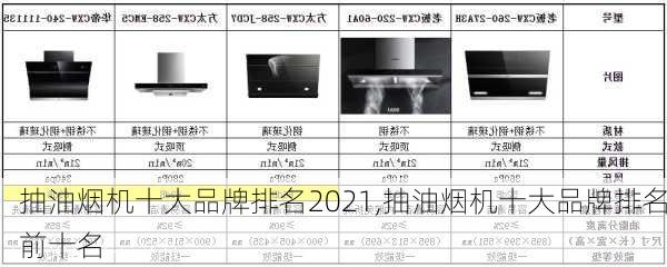 抽油烟机十大品牌排名2021,抽油烟机十大品牌排名前十名