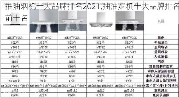 抽油烟机十大品牌排名2021,抽油烟机十大品牌排名前十名