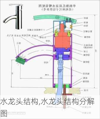 水龙头结构,水龙头结构分解图