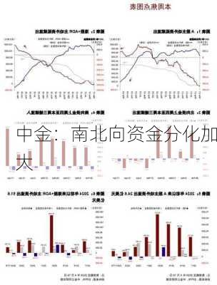 中金：南北向资金分化加大