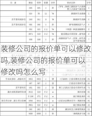 装修公司的报价单可以修改吗,装修公司的报价单可以修改吗怎么写