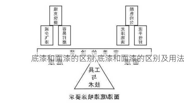 底漆和面漆的区别,底漆和面漆的区别及用法