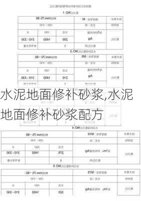 水泥地面修补砂浆,水泥地面修补砂浆配方