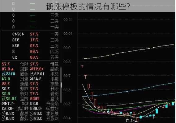 新
设涨停板的情况有哪些？