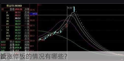 新
设涨停板的情况有哪些？