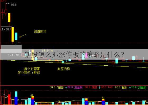 新股怎么抓涨停板的策略是什么？